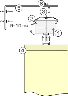 Инструкция по установке вертикальных жалюзи